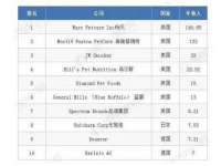 海口尚云悦网络科技有限公司