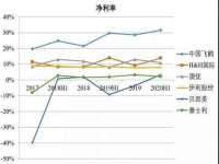 海口尚云悦网络科技有限公司