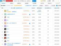 海口尚云悦网络科技有限公司
